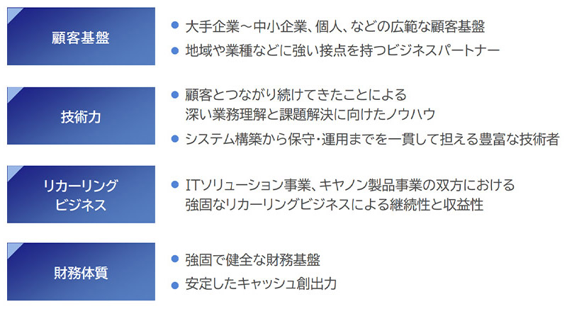 顧客基盤 ・大手企業～中小企業、個人、などの広範な顧客基盤 ・地域や業種などに強い接点を持つビジネスパートナー 技術力 ・顧客とつながり続けてきたことによる深い業務理解と課題解決に向けたノウハウ ・システム構築から保守・運用までを一貫して担える豊富な技術者 リカーリングビジネス ・ITソリューション事業、キヤノン製品事業の双方における強固なリカーリングビジネスによる継続性と収益性 財務体質 ・強固で健全な財務基盤 ・安定したキャッシュ創出力