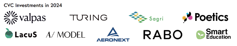 CVC Investments in 2024 valpas TURING Sagri Poetics LacuS A/MODEL AERONEXT RABO Smart Education