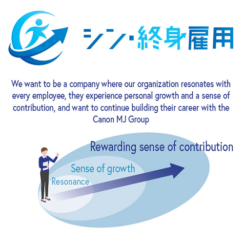 SHIN Lifetime Employment We want to be a company where our organization resonates with every employee, they experience personal growth and a sense of contribution, and want to continue building their career with the Canon MJ Group Resonance→Sense of growth→Rewarding sense of contribution