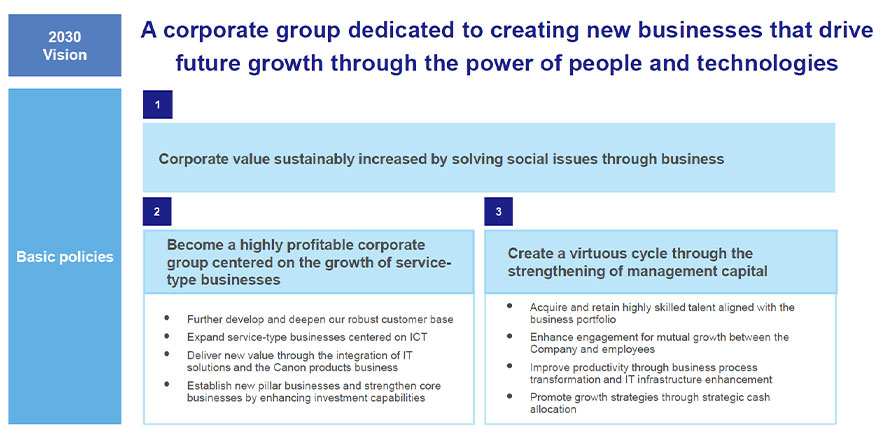 2030 Vision A corporate group dedicated to creating new businesses that drive future growth through the power of people and technologies Basic policies 1.Corporate value sustainably increased by solving social issues through business 2.Become a highly profitable corporate group centered on the growth of servicetype businesses -Further develop and deepen our robust customer base -Expand service-type businesses centered on ICT -Deliver new value through the integration of IT solutions and the Canon products business -Establish new pillar businesses and strengthen core businesses by enhancing investment capabilities 3.Create a virtuous cycle through the strengthening of management capital -Acquire and retain highly skilled talent aligned with the business portfolio -Enhance engagement for mutual growth between the Company and employees -Improve productivity through business process transformation and IT infrastructure enhancement -Promote growth strategies through strategic cash allocation