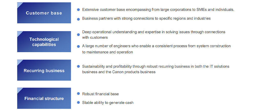 Customer base -Extensive customer base encompassing from large corporations to SMEs and individuals. -Business partners with strong connections to specific regions and industries Technological capabilities -Deep operational understanding and expertise in solving issues through connections with customers -A large number of engineers who enable a consistent process from system construction to maintenance and operation Recurring business -Sustainability and profitability through robust recurring business in both the IT solutions business and the Canon products business Financial structure -Robust financial base -Stable ability to generate cash