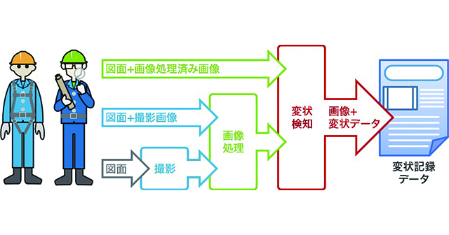 表彰式（2月1日）の様子