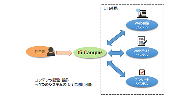 教育機関向けソリューション