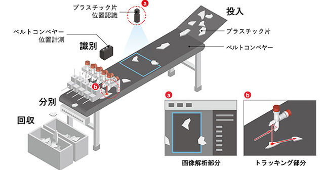 装置内部イメージ