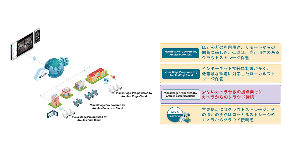 VisualStage Proのモード組み合わせイメージ
