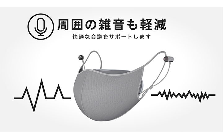 オンラインコミュニケーションをサポートする装着型減音デバイス オンラインコミュニケーションをサポートする装着型減音デバイス
