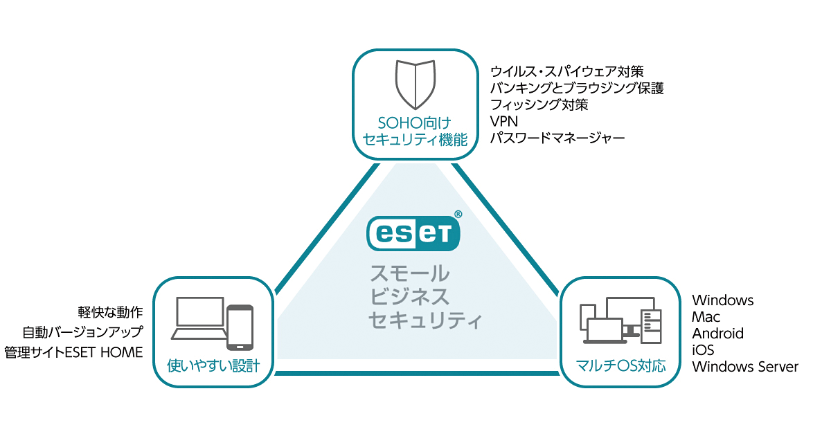 ESET スモール ビジネス セキュリティ