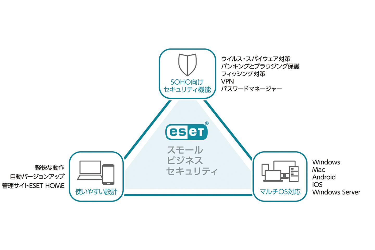 ESET スモール ビジネス セキュリティ”の販売を開始｜キヤノンMJグループ