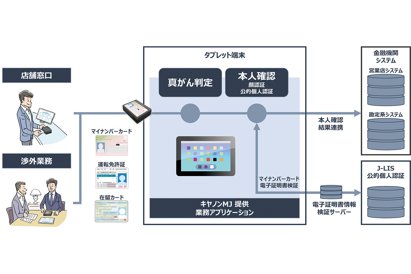 金融DXを支援する“本人確認支援ソリューション”を提供開始 ～みずほ 