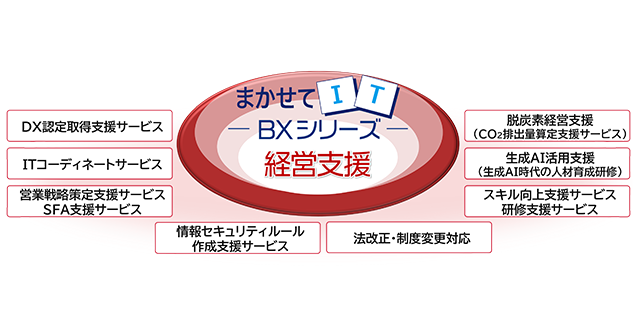 まかせてIT BXシリーズ連携概要図