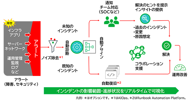 PagerDuty
