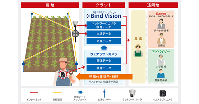 実証実験の概要図