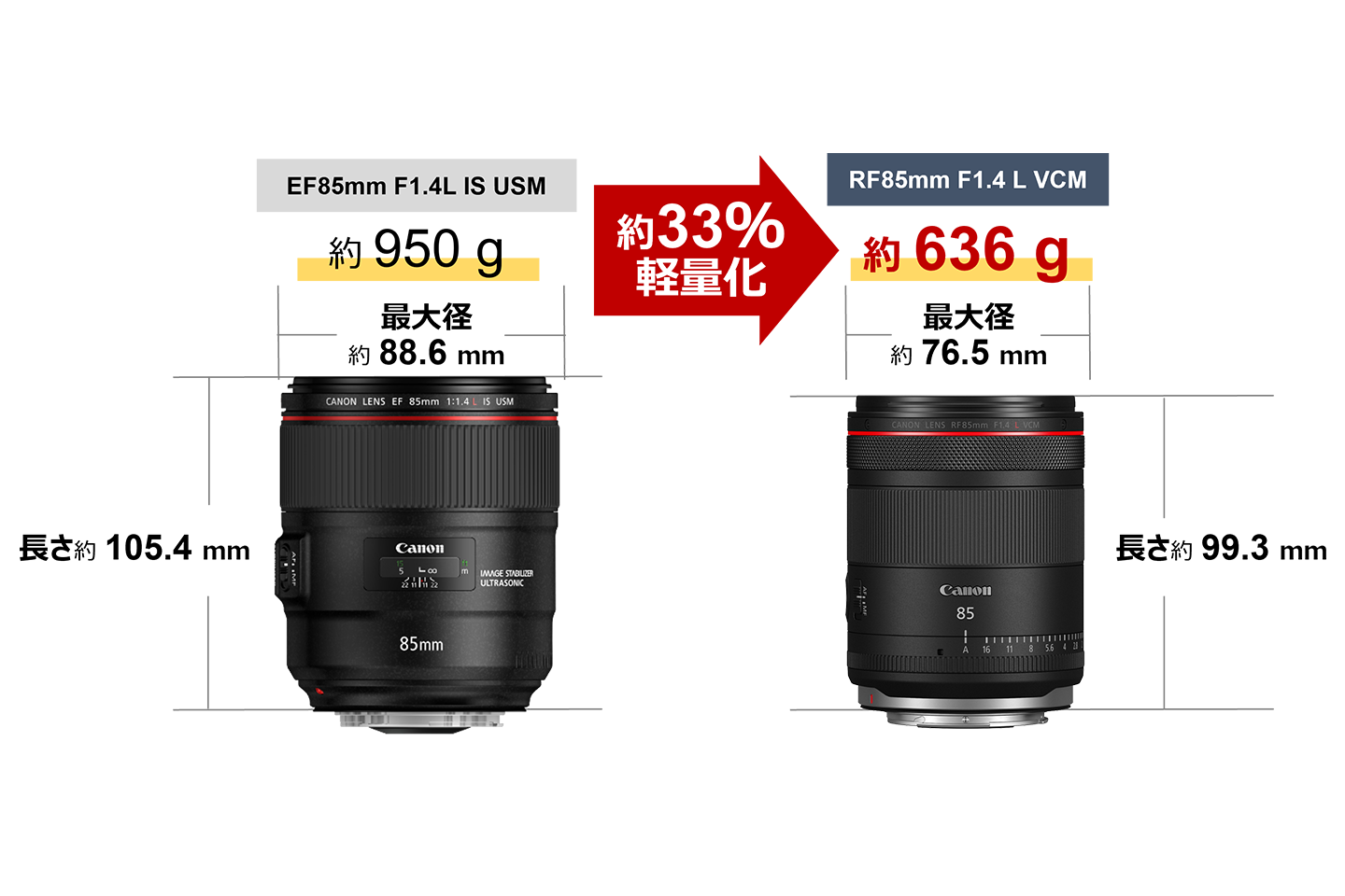 キヤノン EF85mm F1.4L 美品 中古】 【美品】 キヤノン EF85mm F1.4L