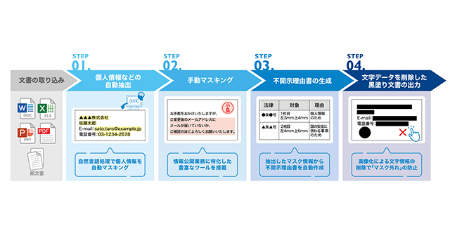 “情報公開支援システム”の概要図