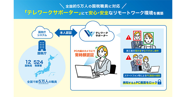 テレワークサポーター