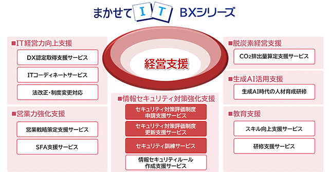 まかせてIT BXシリーズ概要図