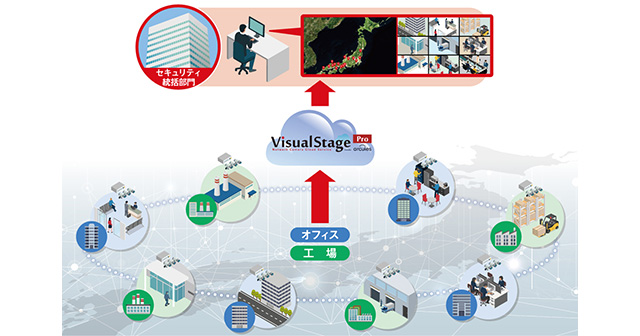 富士通グループ 映像管理基盤のシステムイメージ