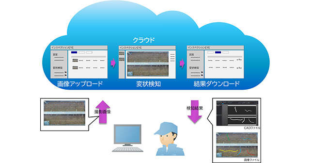 サービスイメージ図
