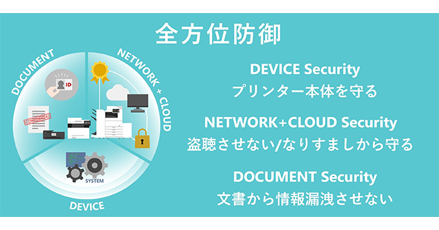 セキュリティ全方位防御図
