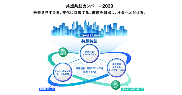 キヤノンITS長期ビジョン
