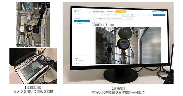 【点検現場】カメラを用いて情報を取得 【遠隔地】常時状況の把握や異常検知が可能に