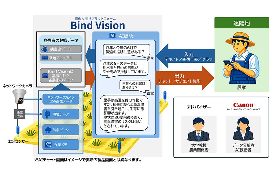 実装検証の概要