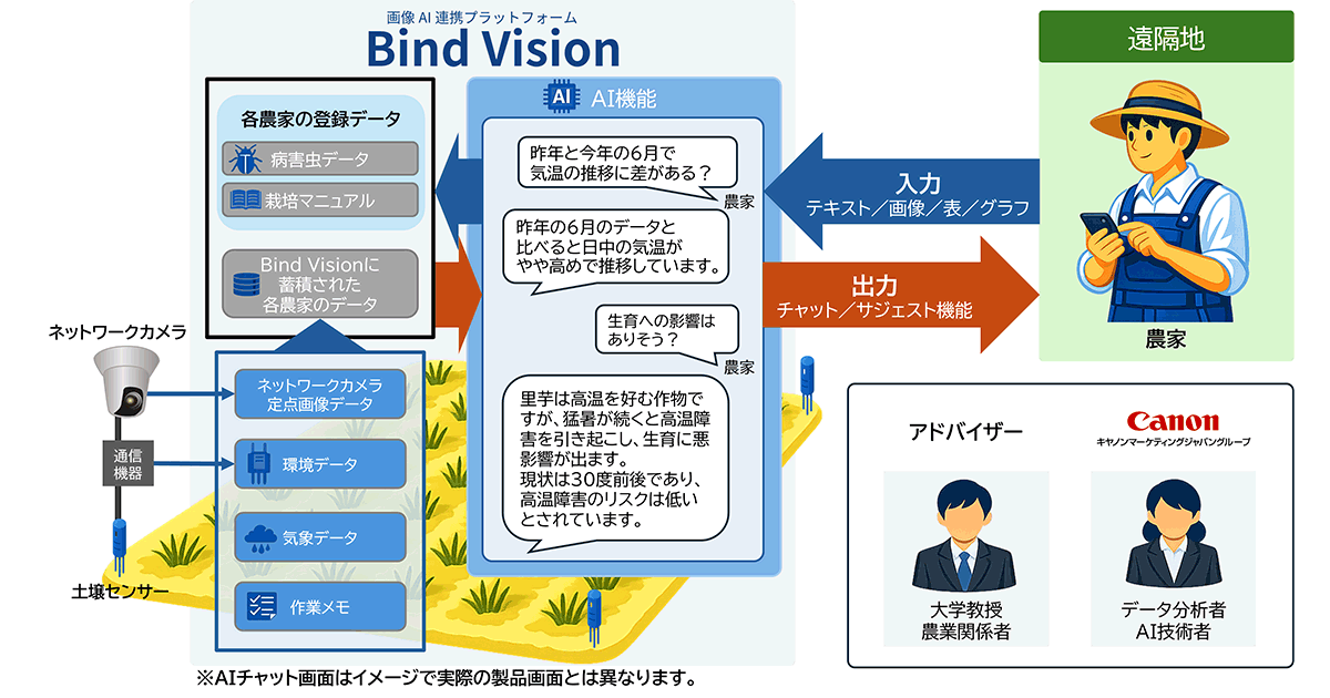 実装検証の概要
