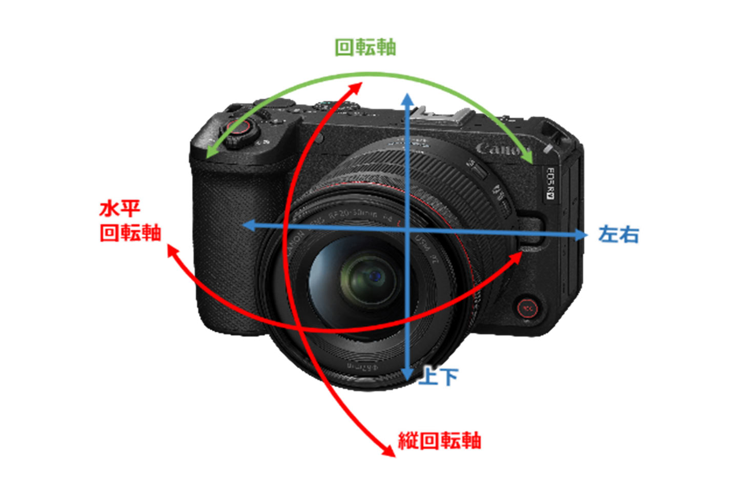 SNS時代の動画クリエイター向けのフルサイズミラーレスカメラ“EOS R6 V 