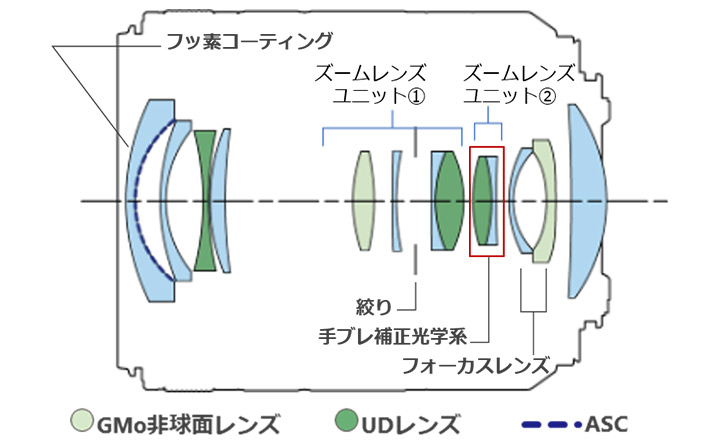 光学構成図（20mm時）