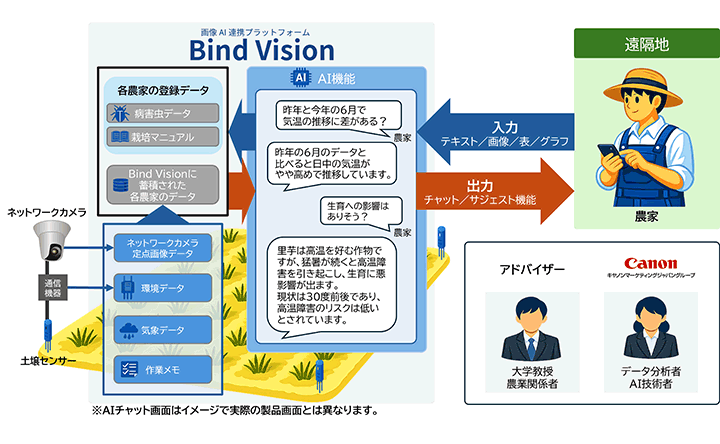 実装検証の概要