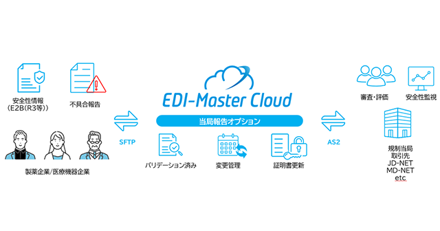 「EDI Master Cloud」新オプション