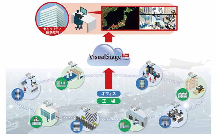富士通グループ 映像管理基盤のシステムイメージ ※画像はイメージです