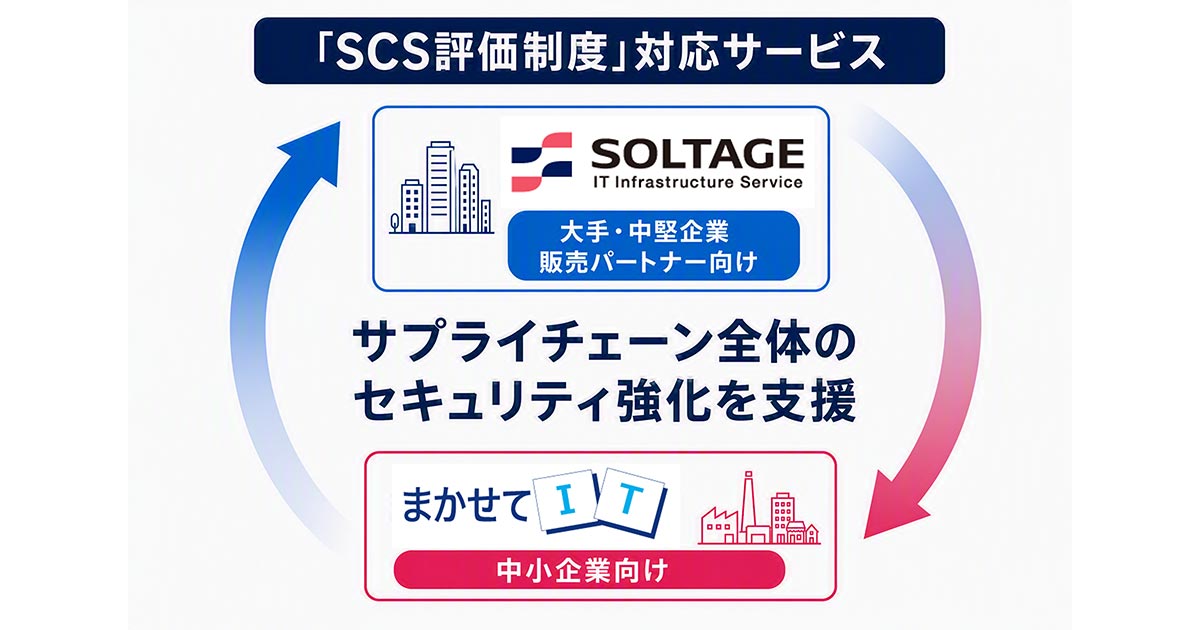 「SCS評価制度」対応サービス サプライチェーン全体のセキュリティ強化を支援 大手・中堅企業 販売パートナー向け SOLTAGE IT Infrastructure Service 中小企業向け まかせてIT