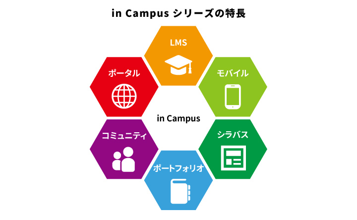 in Campus シリーズの特長