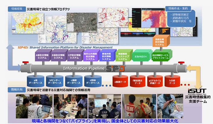 防災科学研究所 想像防災情報センター長 臼田裕一郎