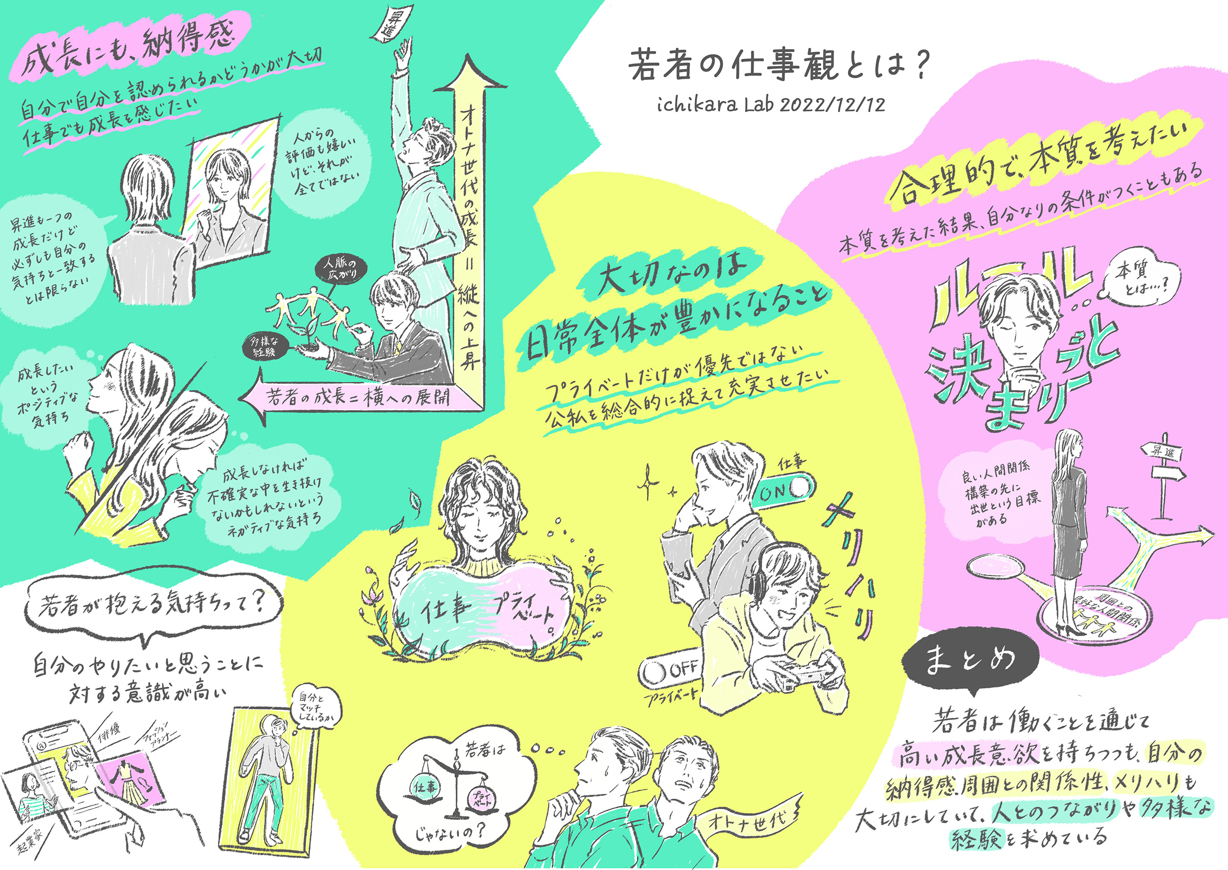 若者の仕事観とは？