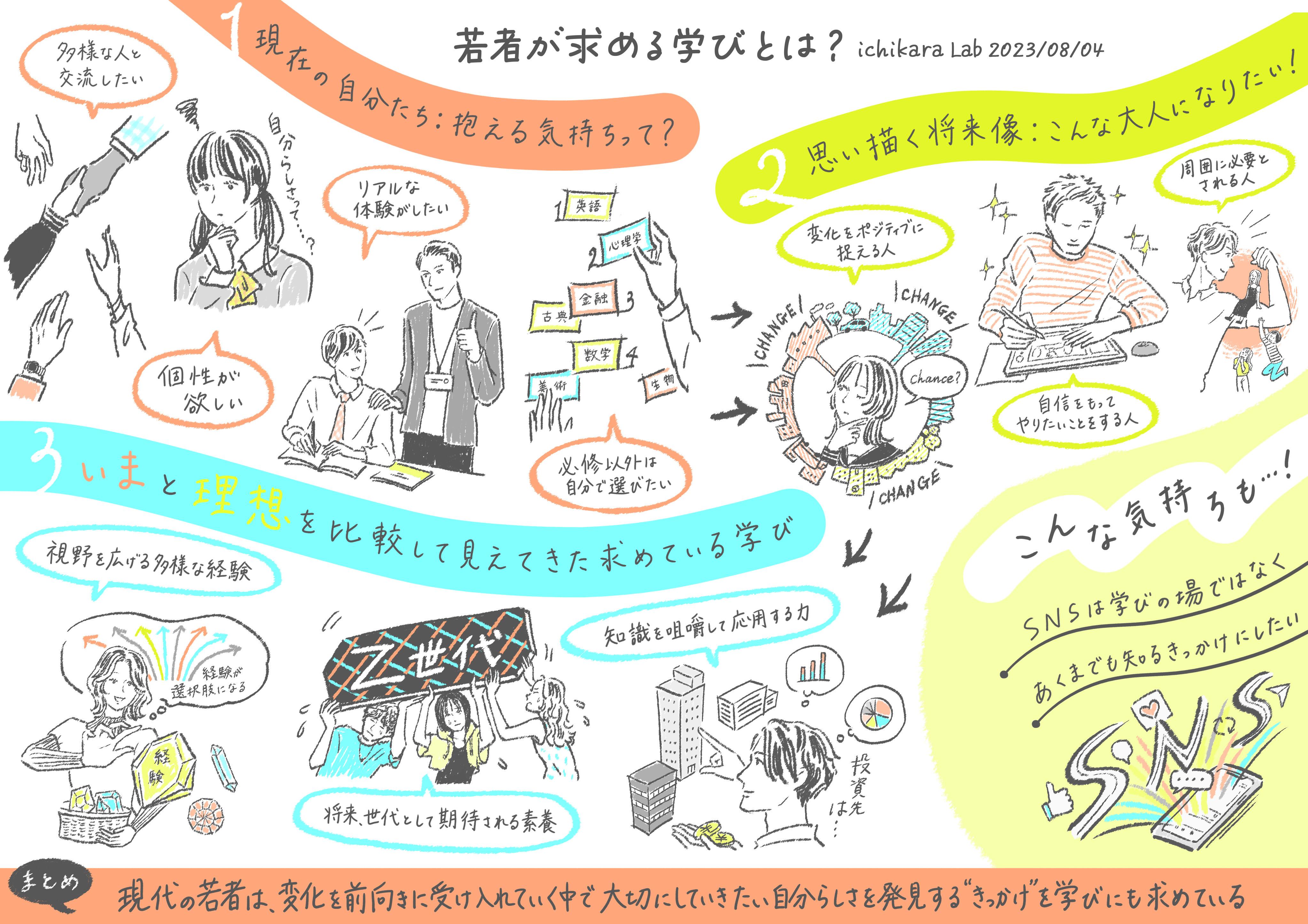若者が求める学びとは？