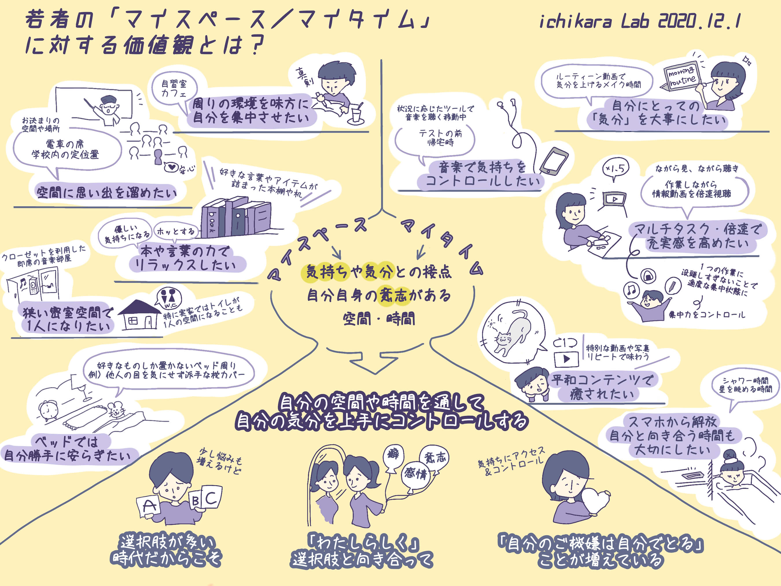 若者と”撮影後の写真”との関わりとは？