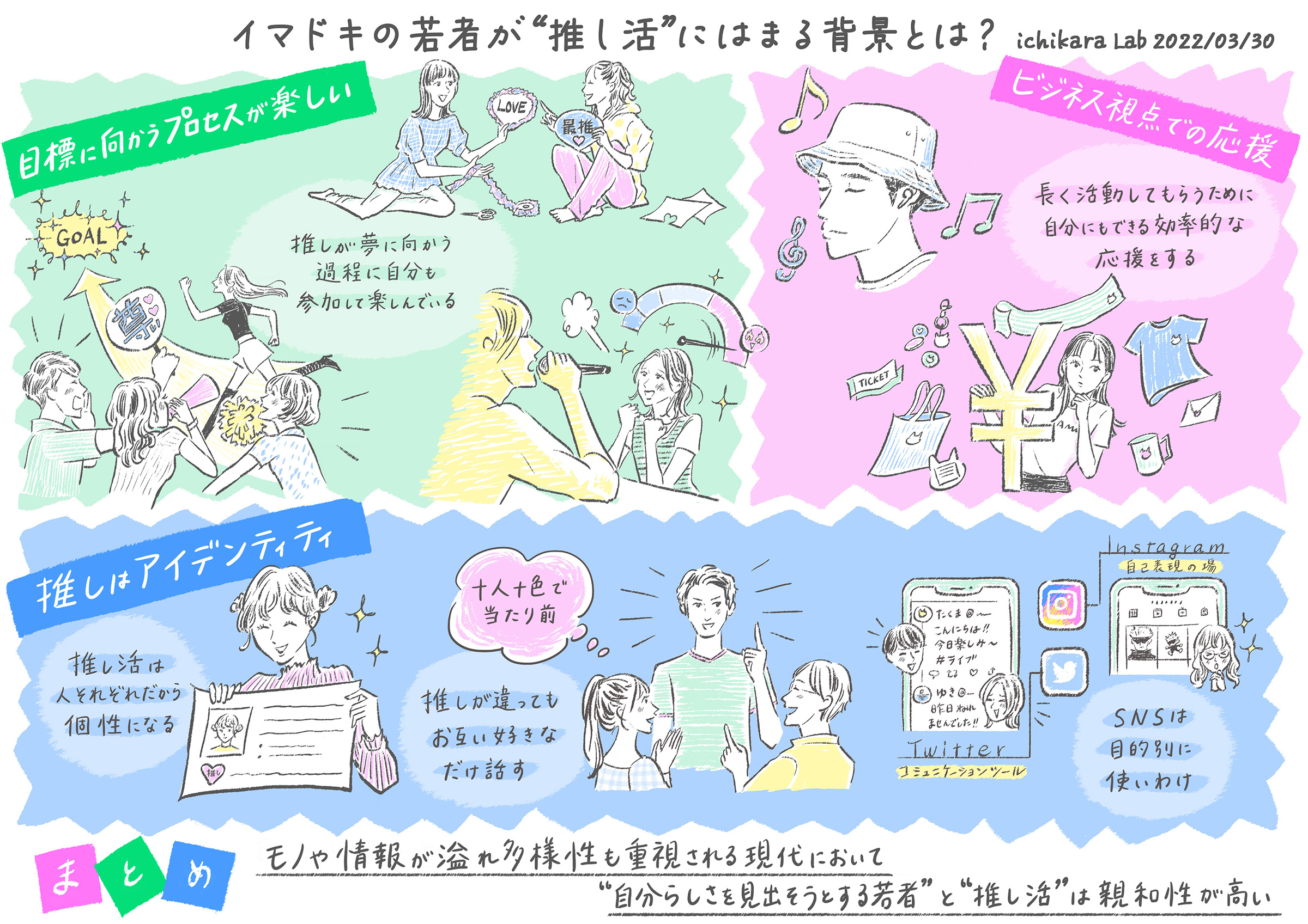 イマドキの若者が“推し活”にはまる背景とは？