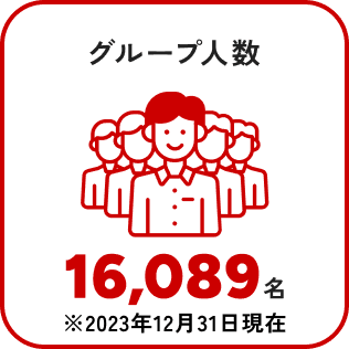 グループ人数16,089名2023年12月31日現在