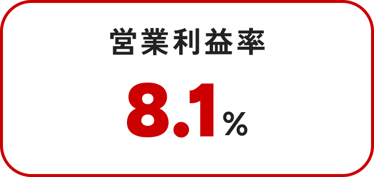 営業利益率8.1%