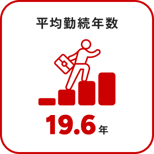 平均勤続年数20.0年