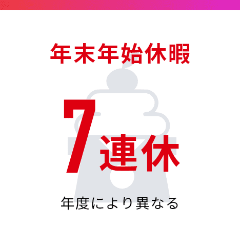 年末年始休暇7連休