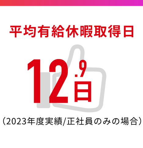 平均有給休暇取得日12.9日
