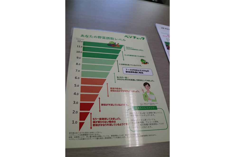 健康チェックイベントの様子4
