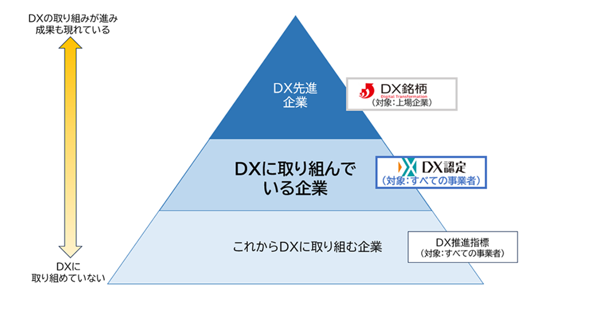 まかせてIT 経営支援サービスを拡充し、中小企業のDX認定取得を