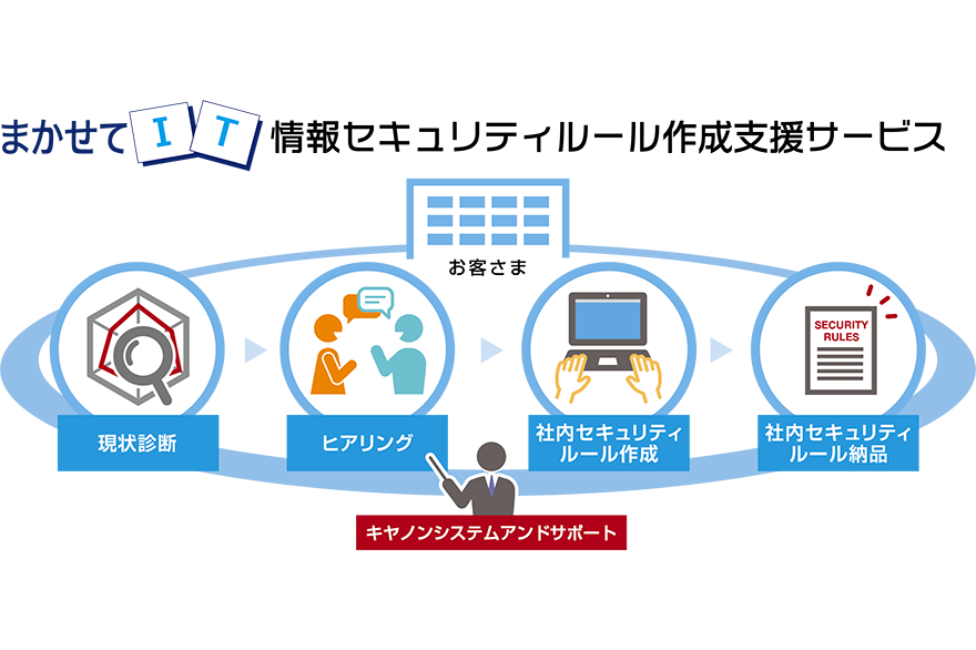 まかせてIT DXシリーズ 情報セキュリティルール作成サービス