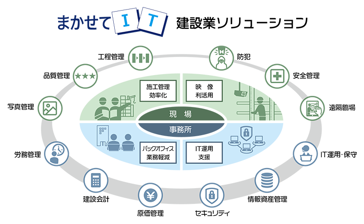 まかせてIT建設業ソリューション