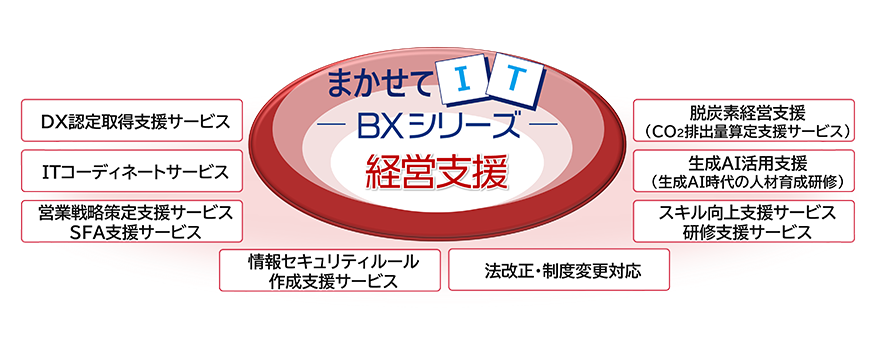 まかせて IT BXシリーズ 各サービスとの連携図