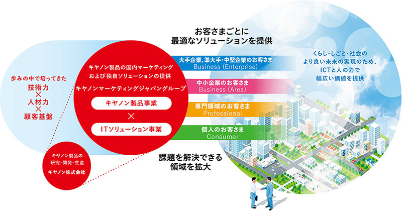 目指す提供価値